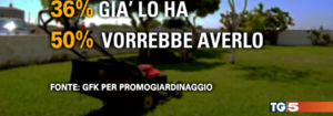 tg5-promogiardinaggio