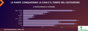 prendersi cura del verde
