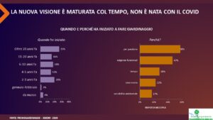 prendersi cura del verde