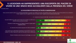 prendersi cura del verde