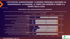 prendersi cura del verde