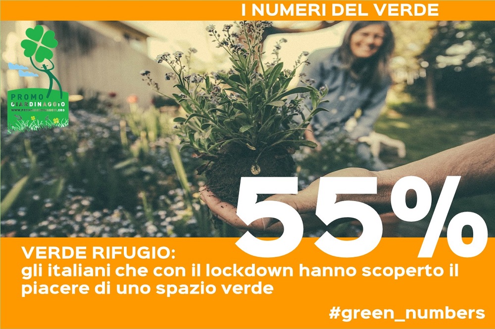 Ricerca Promogiardinaggio: cresce la passione degli italiani per il giardinaggio
