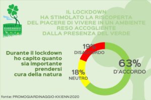 Ricerca Promogiardinaggio: cresce la passione degli italiani per il giardinaggio