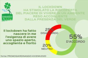 Ricerca Promogiardinaggio: cresce la passione degli italiani per il giardinaggio