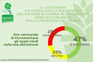 Ricerca Promogiardinaggio: cresce la passione degli italiani per il giardinaggio