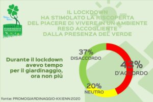 Ricerca Promogiardinaggio: cresce la passione degli italiani per il giardinaggio