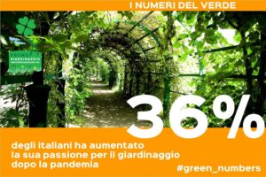 Italiani e giardinaggio