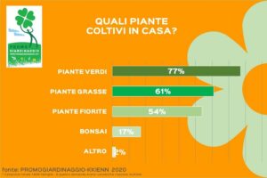 hobbisti italiani di giardinaggio