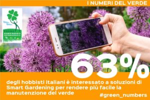 Smart Gardening