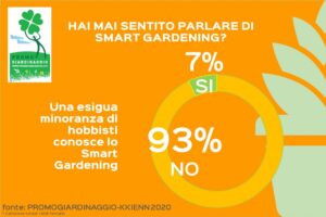 Smart Gardening