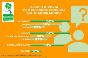 consigli