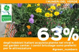 Acquisti per il giardinaggio