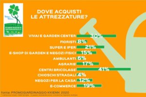 atrrezzi