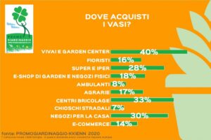 vasi
