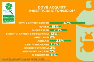 acquisto difesa