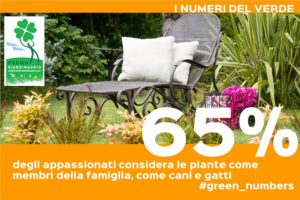 Appassionati di giardinaggio