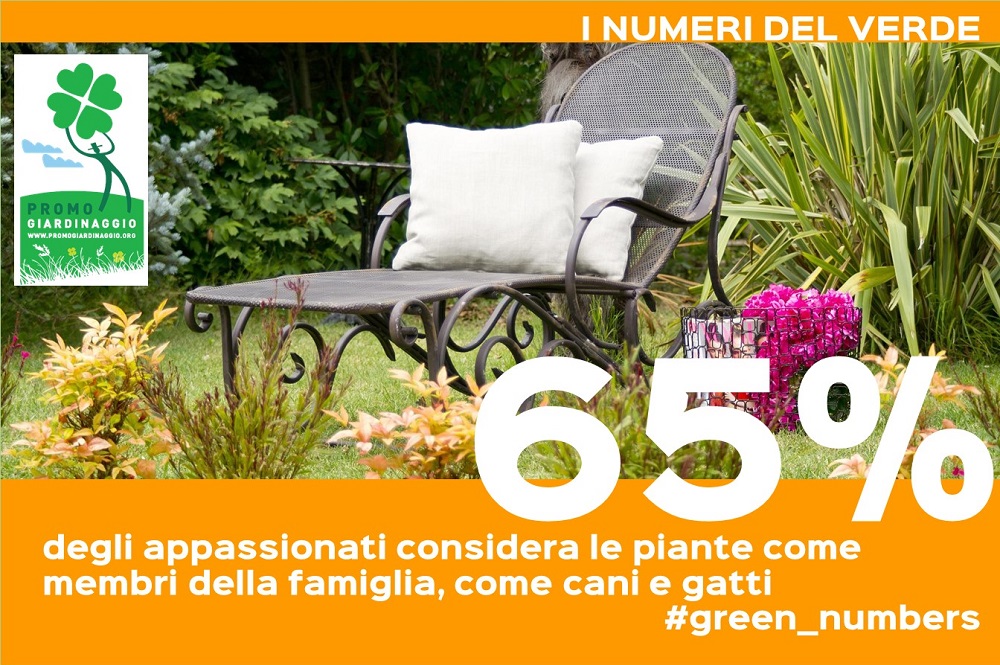Appassionati di giardinaggio italiani: spinte e freni allo sviluppo del gardening