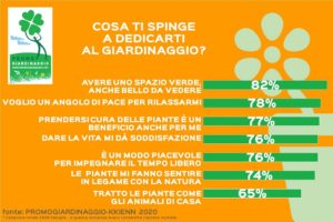 Appassionati di giardinaggio italiani (2)