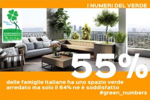 italiani e il verde domestico
