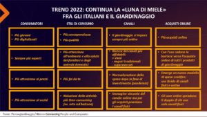 E-commerce e giardinaggio
