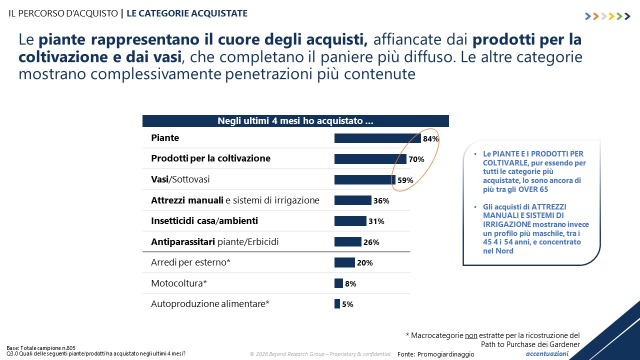 NUOVA RICERCA