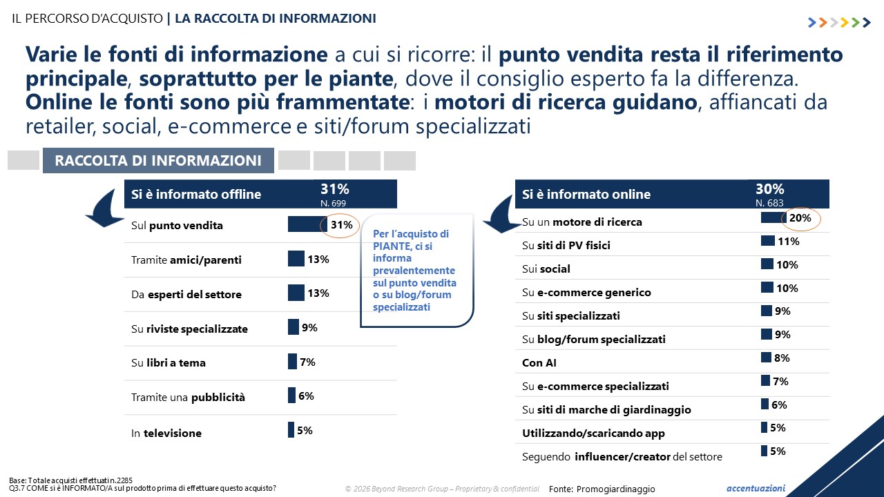 NUOVA RICERCA