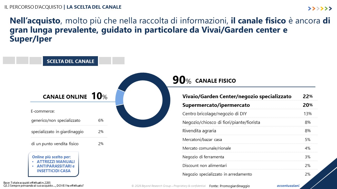 NUOVA RICERCA